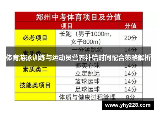 体育游泳训练与运动员营养补给时间配合策略解析